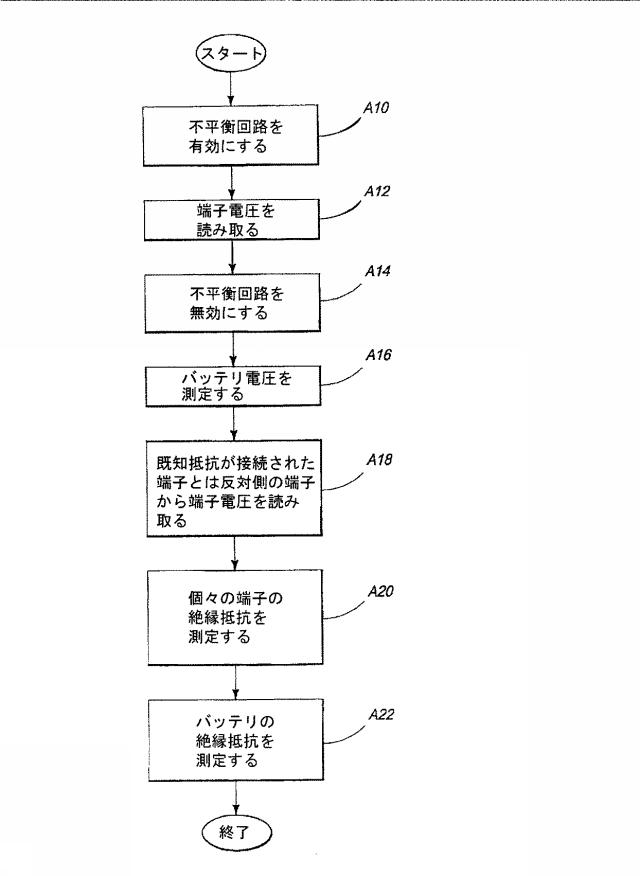 5705870-バッテリ絶縁抵抗測定方法、絶縁抵抗測定方法、絶縁抵抗測定装置、及び製品 図000008