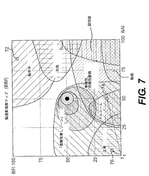 5717651-脳機能の確率的客観的査定のための方法および装置 図000008