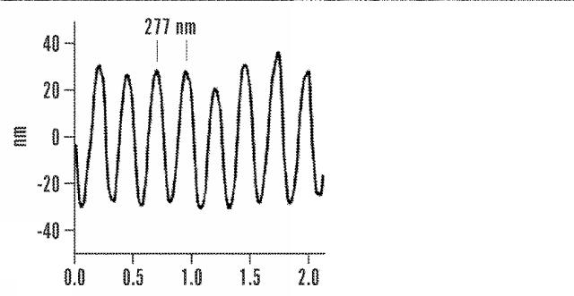 5717653-生物医学的用途およびバイオフォトニック用途のための絹フィブロイン構造体のナノインプリンティングの方法 図000008