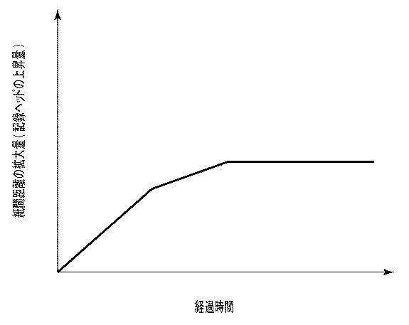 5732024-インクジェット記録装置およびインクジェット記録方法 図000008