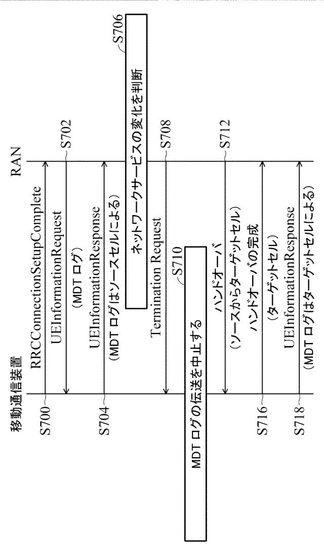 5735609-ＭＤＴログを報告する方法及び移動通信装置 図000008