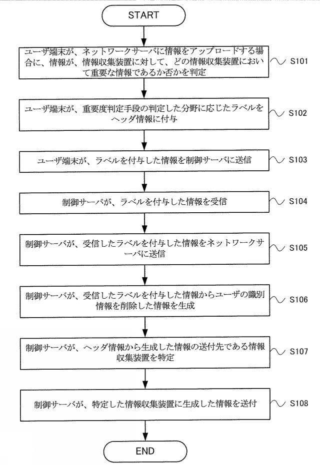 5738217-情報収集システム、情報収集方法およびプログラム 図000008