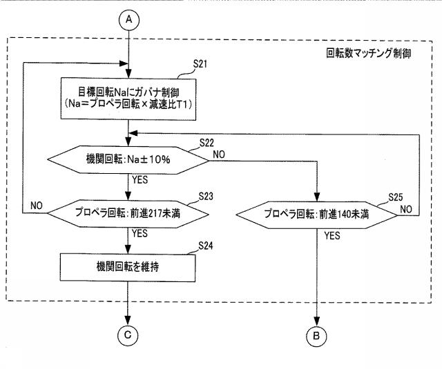 5738959-変速機切換制御装置 図000008