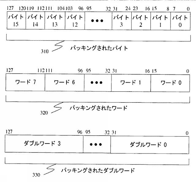 5739961-ベクトル圧縮及びローテート機能を提供する命令及び論理 図000008