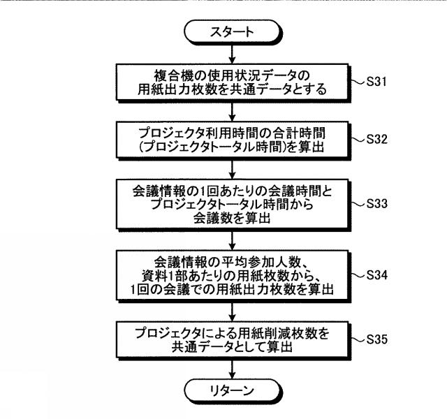 5741761-機器管理装置、機器管理システム、プログラムおよび機器管理方法 図000008