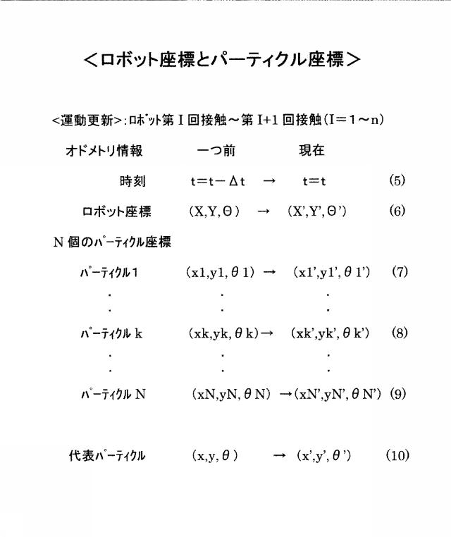 5744676-環境地図を用いた掃除ロボット 図000008