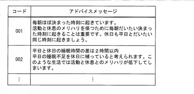 5749121-睡眠状態評価装置、睡眠状態評価システム及びプログラム 図000008