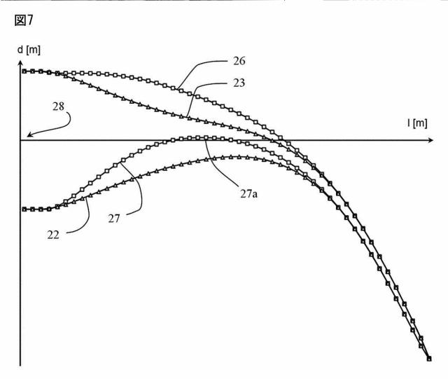 5749777-オフセットした負圧面側を持つ風力タービン 図000008