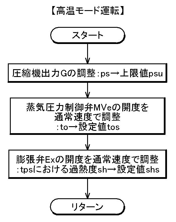 5754627-流体冷却方法、及び、流体冷却装置 図000008