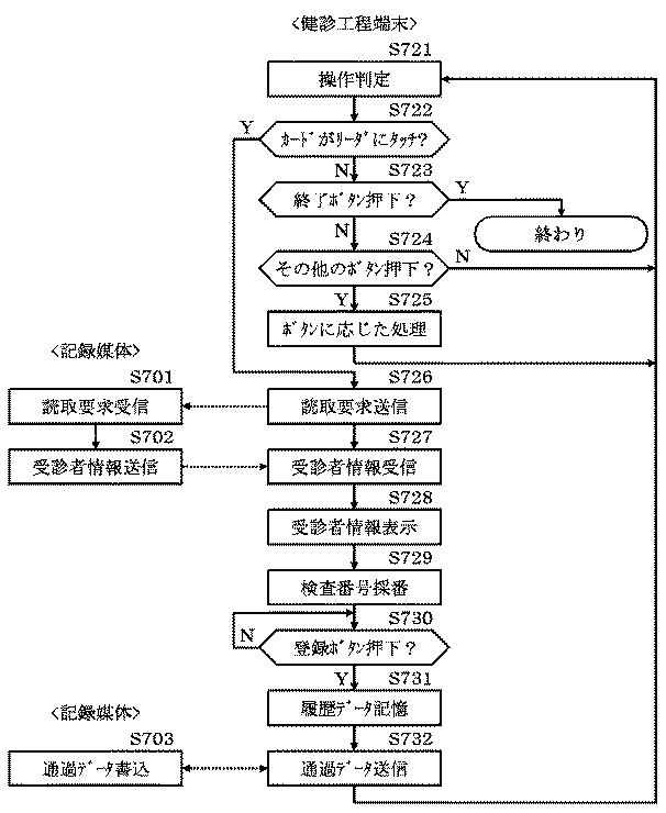 5754714-システム、及びその制御方法、プログラム 図000008