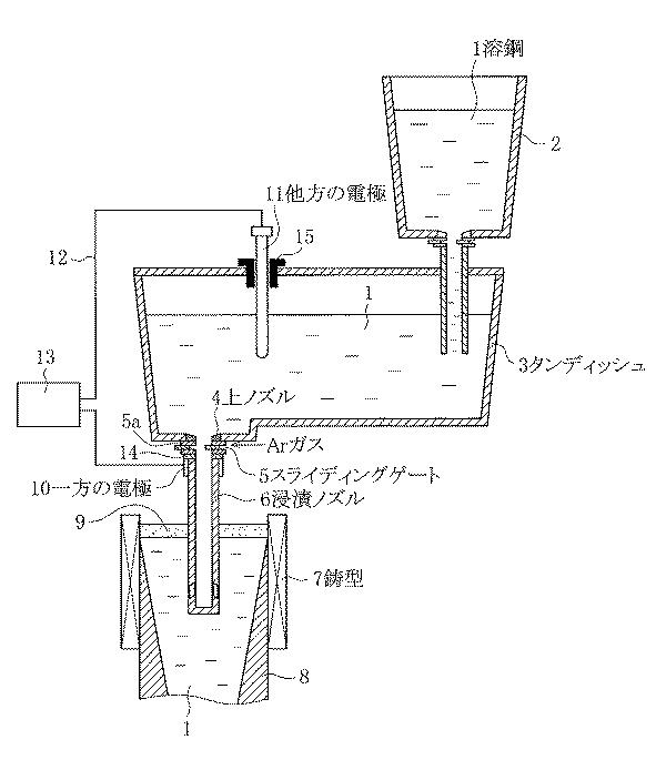 5757275-浸漬ノズルを用いた連続鋳造方法 図000008