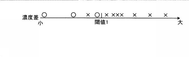 5760310-印刷物検査装置、印刷物検査方法、プログラムおよび記憶媒体 図000008