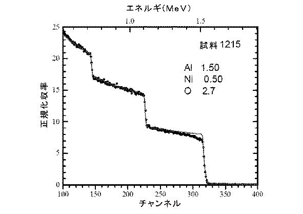 5771884-スピネル型構造のＮｉＡｌ２Ｏ４をベースとしたコーティング 図000008