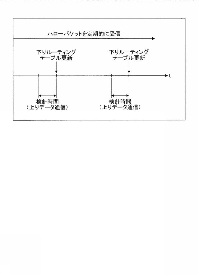 5778852-アドホックネットワークシステム及び経路選択方法 図000008