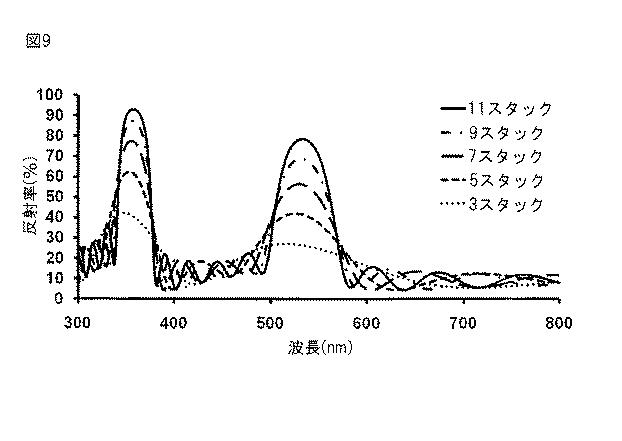 5781880-層ごとのスプレー法を介したＵＶ反射率を有する構造色 図000008