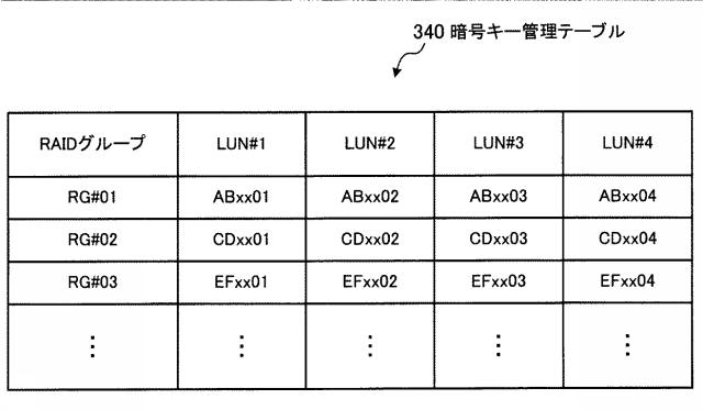 5786611-ストレージ装置およびストレージシステム 図000008