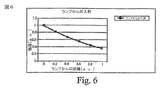 5791899-紫外光処理チャンバー 図000008