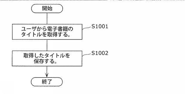 5793082-電子出版物閲覧装置、電子出版物閲覧方法、プログラム、及び集積回路 図000008