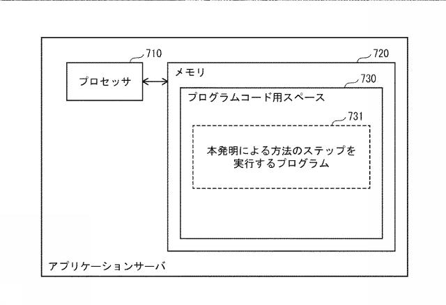 5796084-セキュリティ構成検証装置及びセキュリティ構成検証方法、そして、当該装置を用いるネットワークシステム 図000008