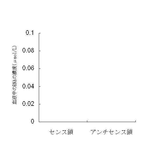 5801055-標的遺伝子の発現を抑制する組成物 図000008