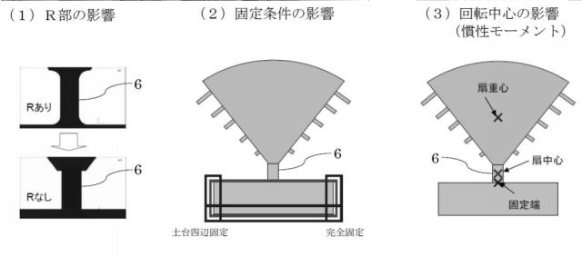 5804408-ナノ薄膜ヤング率測定デバイスおよび測定デバイス設計方法 図000008