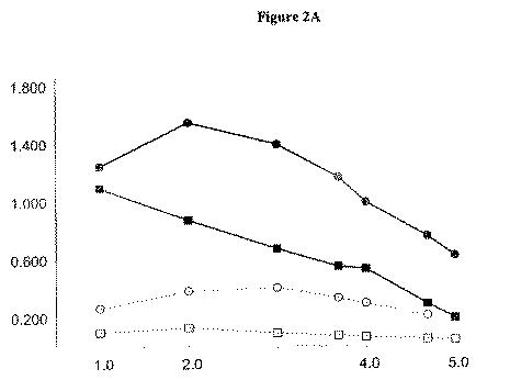 5806816-生理学的に許容されるポリマー分子を特異的に検出するための方法および組成物 図000008