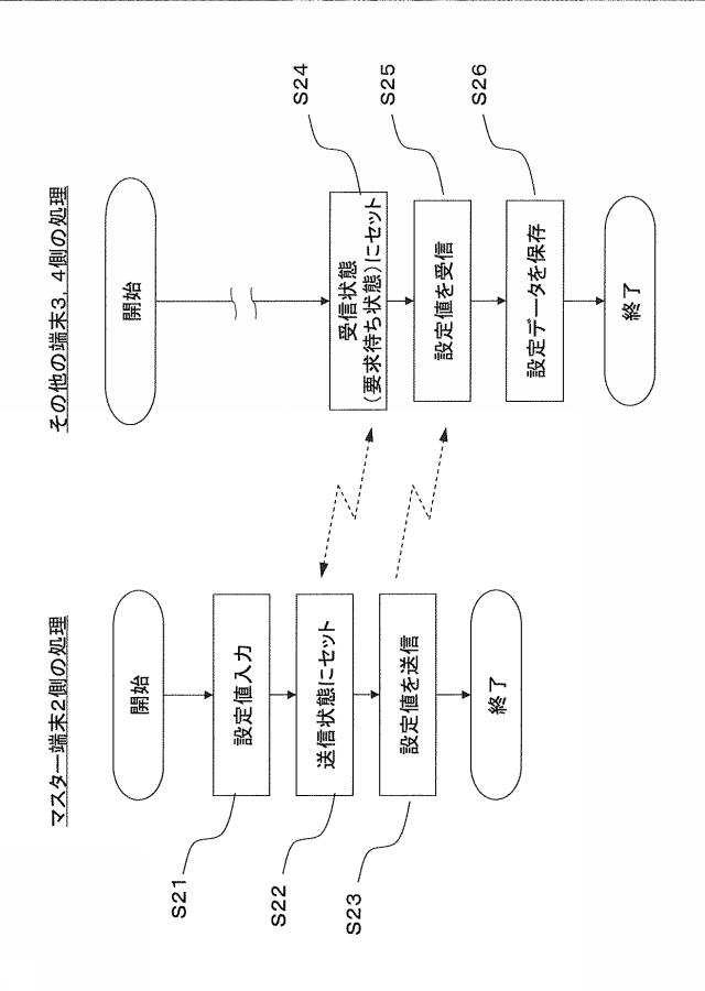 5809151-生体試料測定システム 図000008