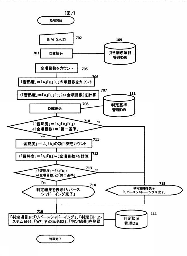 5809589-業務引継ぎ判定システム及び業務引継ぎ判定方法 図000008