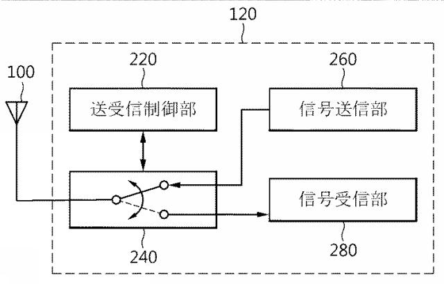 5810137-物理的複製防止機能に基づく認証要請装置、認証処理装置および認証遂行方法 図000008