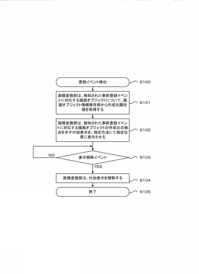 5810779-画面共有システム、画面共有端末、電子黒板システムおよびプログラム 図000008