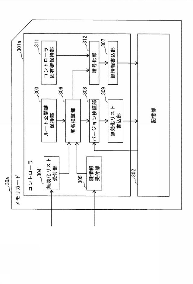 5815525-情報処理装置、コントローラ、鍵発行局、無効化リスト有効性判定方法および鍵発行方法 図000008