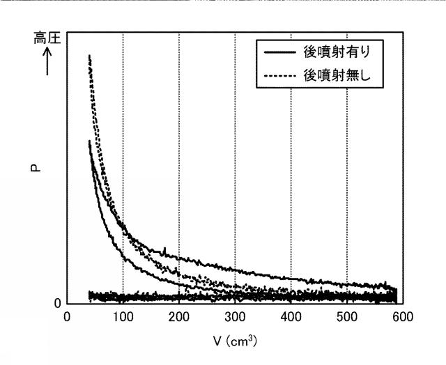 5821554-ディーゼルエンジンの燃料噴射制御装置 図000008