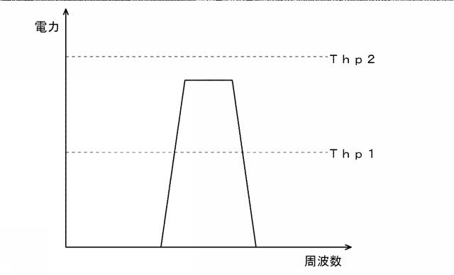 5829063-伝送システム、送信装置、および、受信装置 図000008