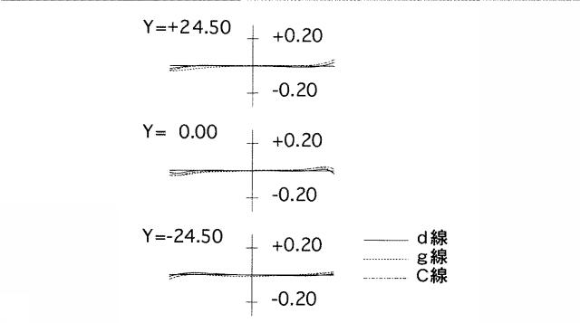 5831291-近距離補正レンズ系 図000008