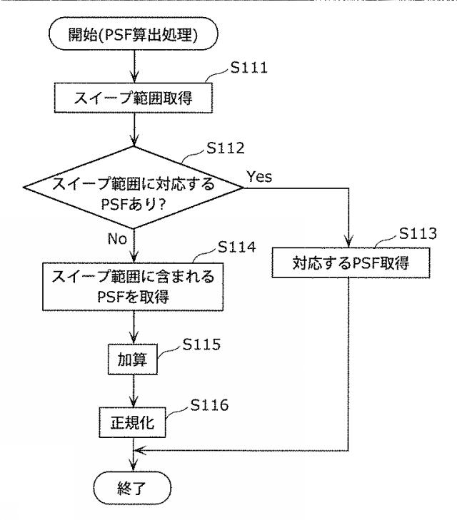 5832433-画像復元装置、撮像装置及び画像復元方法 図000008