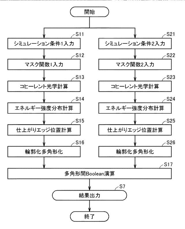 5833437-シミュレーション装置およびシミュレーションプログラム 図000008