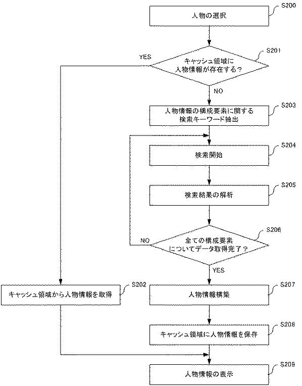 5834541-デジタル放送受信装置及びデジタル放送受信方法 図000008