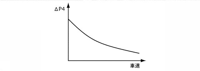 5834608-車両のエンジン自動停止制御装置 図000008