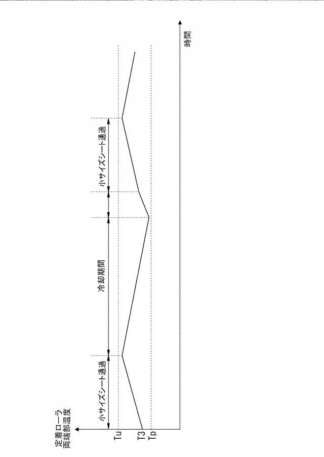 5834640-画像形成装置及びプログラム 図000008