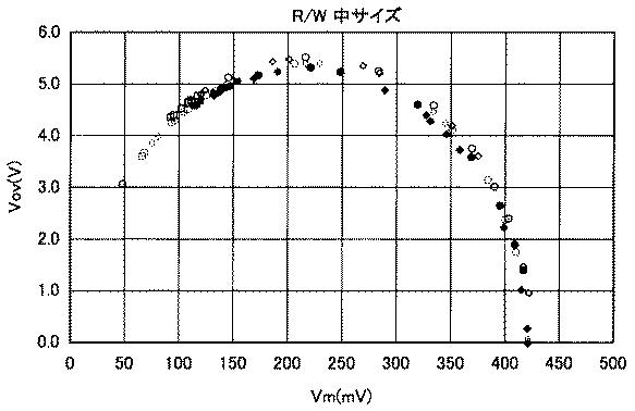 5834655-送信装置、送受信装置、及び集積回路 図000008