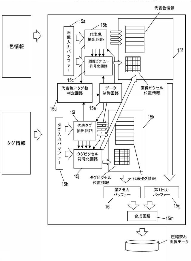 5834700-データ処理方法、データ処理装置、及びデータ処理プログラム 図000008