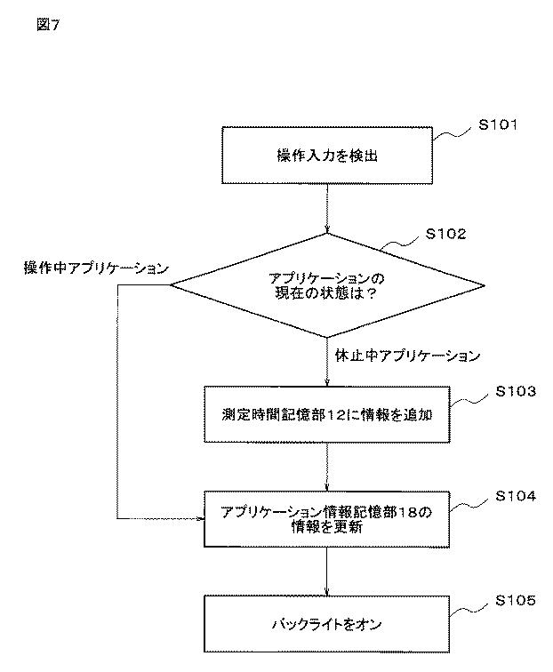 5835218-表示制御装置、方法、及び、プログラム 図000008