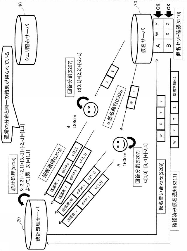 5835745-情報流通システム及び情報流通方法 図000008