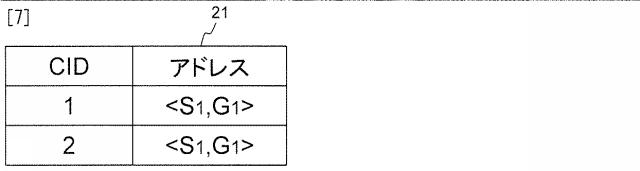 5835810-オペレーションサポートシステム、マルチキャスト通信システム、及びプログラム 図000008