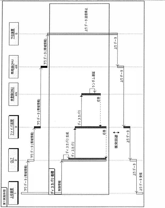 5835812-光加入者通信システム、光加入者通信方法及び上位装置 図000008