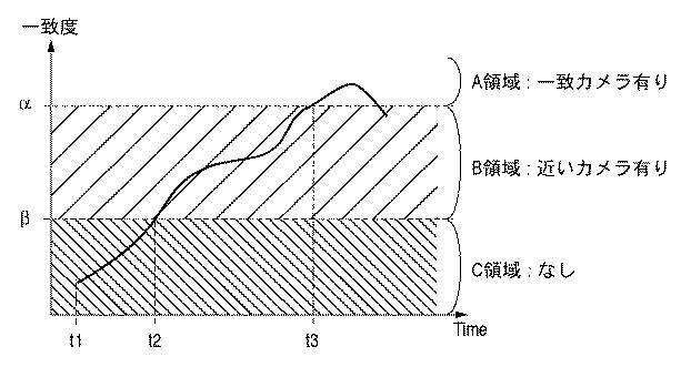 5835932-画像処理装置、及びその制御方法 図000008