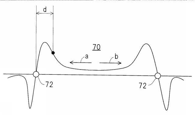 5836151-無人走行作業車用エリアワイヤの配置構造およびその制御装置 図000008