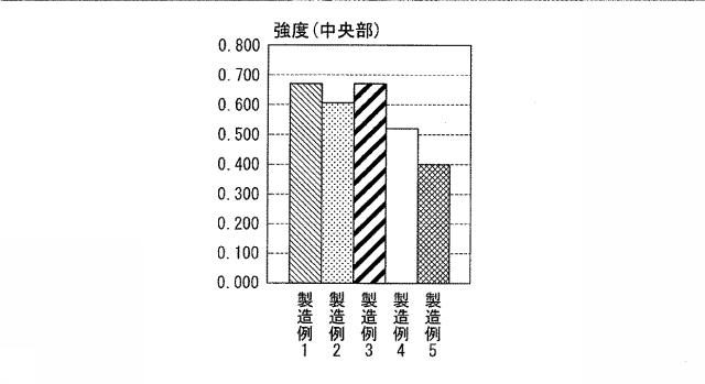 5836179-アイスクリーム用可食容器の製造方法 図000008