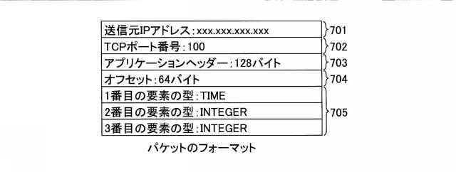 5836229-ストリーム処理装置、サーバ、及び、ストリーム処理方法 図000008