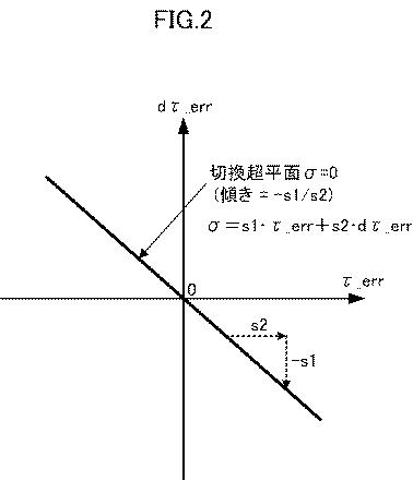 5836231-動力伝達装置 図000008
